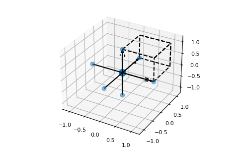 _images/lattpy-8.png