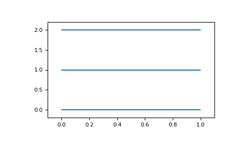 ../_images/lattpy-plotting-2.png