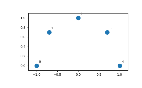 ../_images/lattpy-plotting-6.png