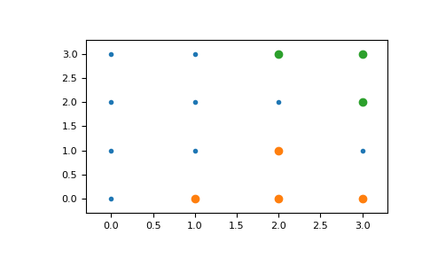 ../_images/lattpy-spatial-1.png