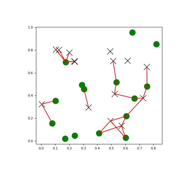 ../_images/lattpy-spatial-2.png