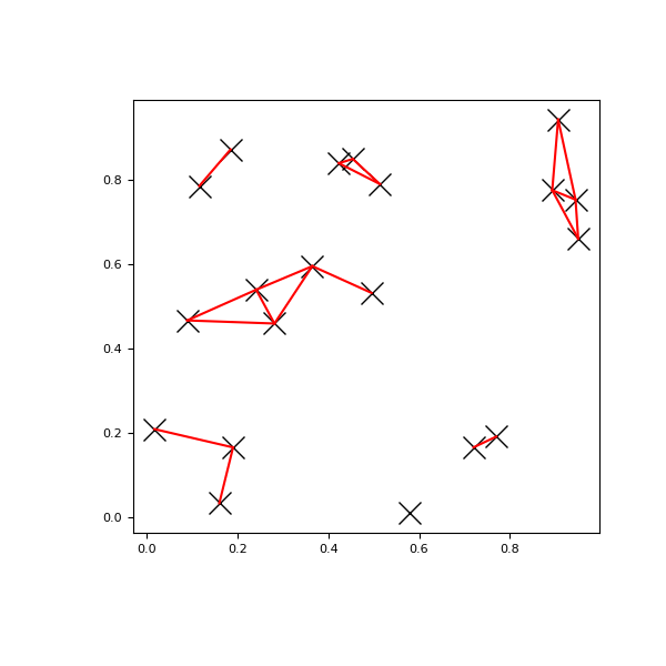 ../_images/lattpy-spatial-3.png
