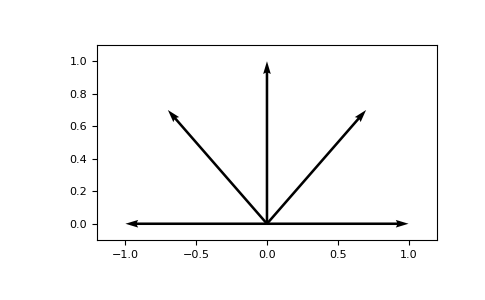 ../_images/lattpy-plotting-3.png