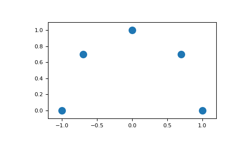 ../_images/lattpy-plotting-5.png
