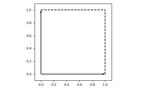 ../_images/lattpy-basis-1.png