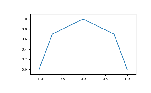 ../_images/lattpy-plotting-1.png