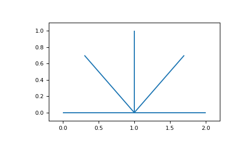 ../_images/lattpy-plotting-4.png