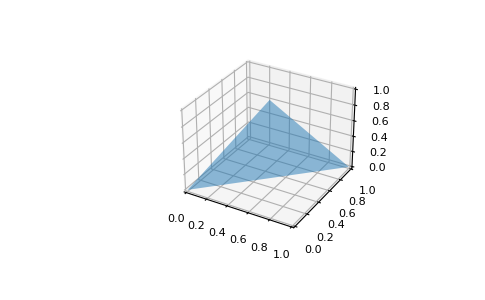 ../_images/lattpy-plotting-8.png